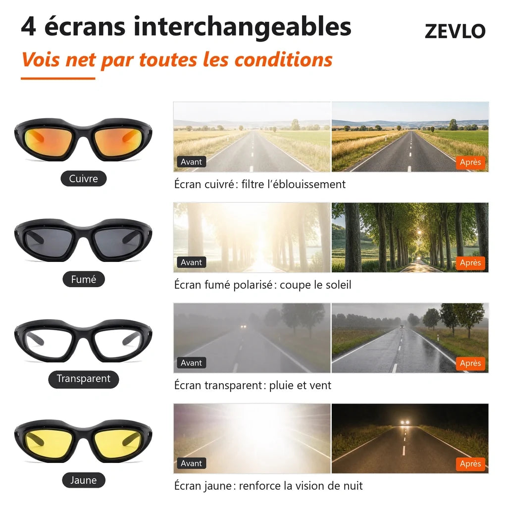 Lunettes antireflet ZenRider - les 4 écrans