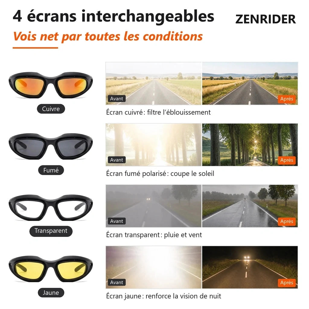 Lunettes antireflet ZenRider - les 4 écrans