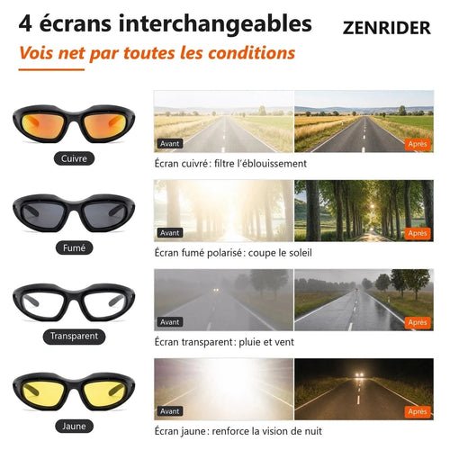 Lunettes antireflet ZenRider - les 4 écrans